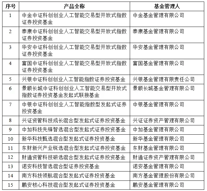 【市场关注】15只硬科技基金获批!聚焦人工智能、战略性新兴产业
