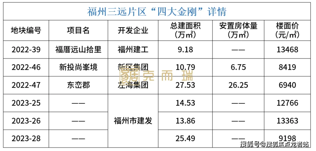 福州新投映万合_营销中心地址-2026.3实时房价-营销中心楼盘详情-最新价格-户型图-容积率@售楼处AI热搜