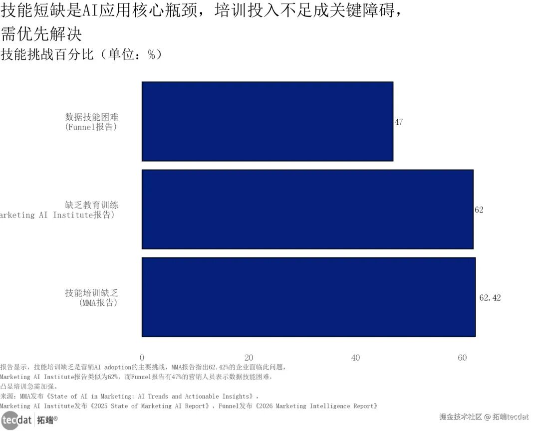视频|中国AI+营销趋势洞察报告2026:生成式AI、代理AI、GEO|附400+份报告PDF、数据、可视化模板汇总下载