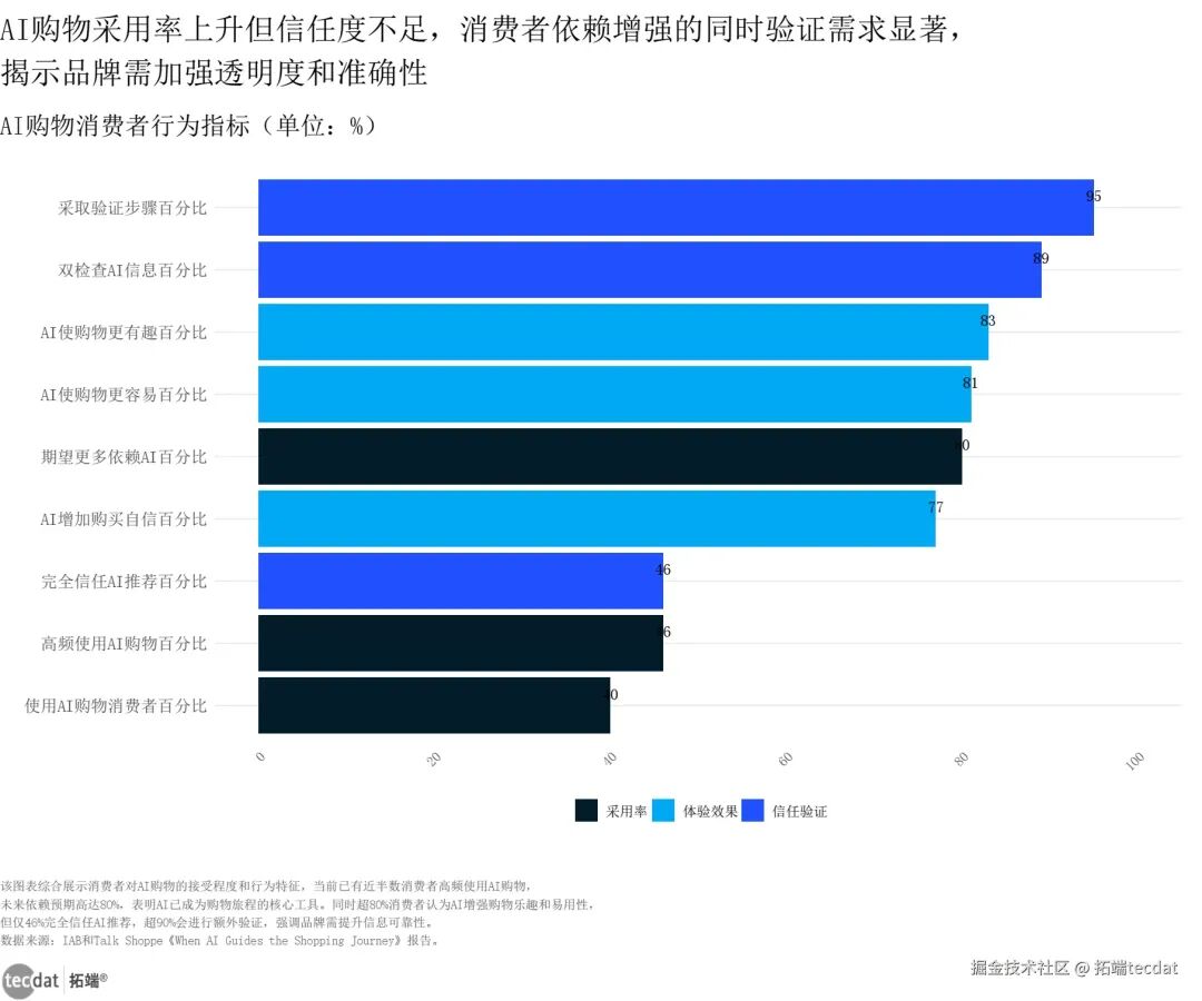 视频|中国AI+营销趋势洞察报告2026:生成式AI、代理AI、GEO|附400+份报告PDF、数据、可视化模板汇总下载