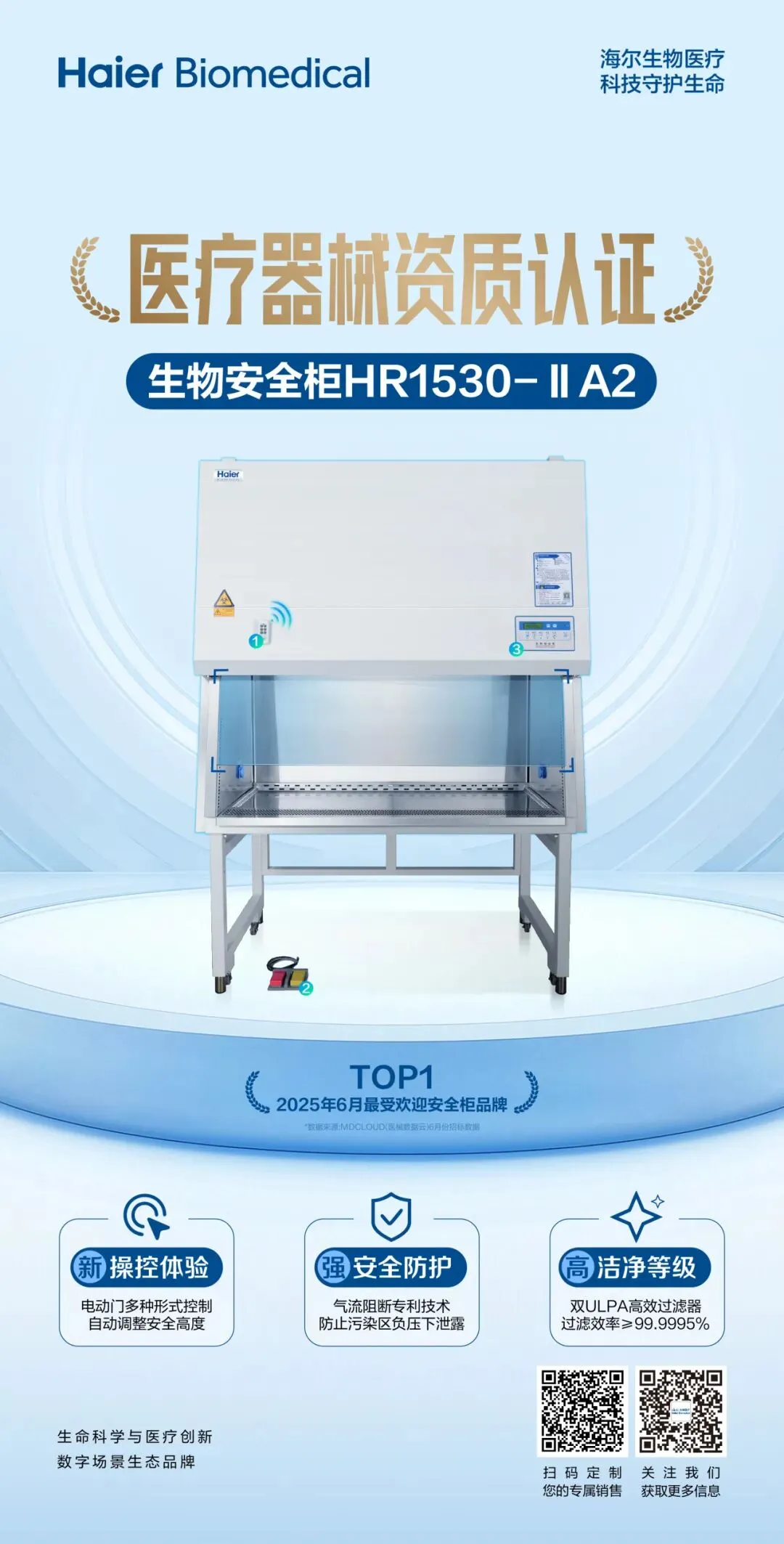 市场引领 | 实力登顶!生物安全柜2月市占率 31.6% 成最受用户青睐品牌