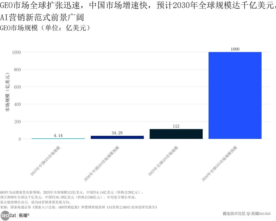 视频|中国AI+营销趋势洞察报告2026:生成式AI、代理AI、GEO|附400+份报告PDF、数据、可视化模板汇总下载