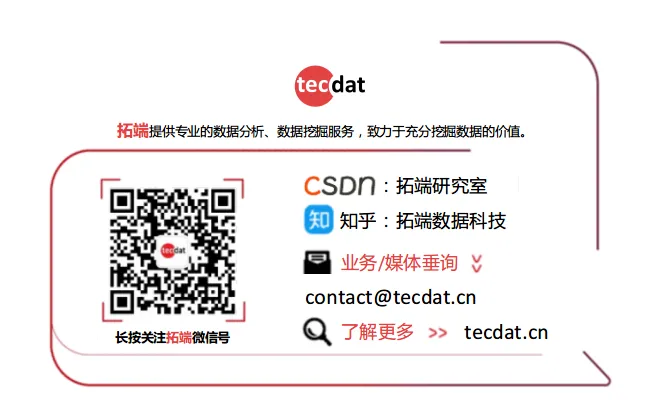 视频|中国AI+营销趋势洞察报告2026:生成式AI、代理AI、GEO|附400+份报告PDF、数据、可视化模板汇总下载