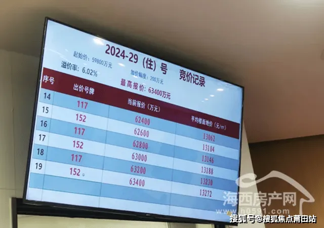 福州左海江湾道营销中心地址-2026.3实时房价-营销中心楼盘详情-最新价格-户型图-容积率@售楼处AI热搜