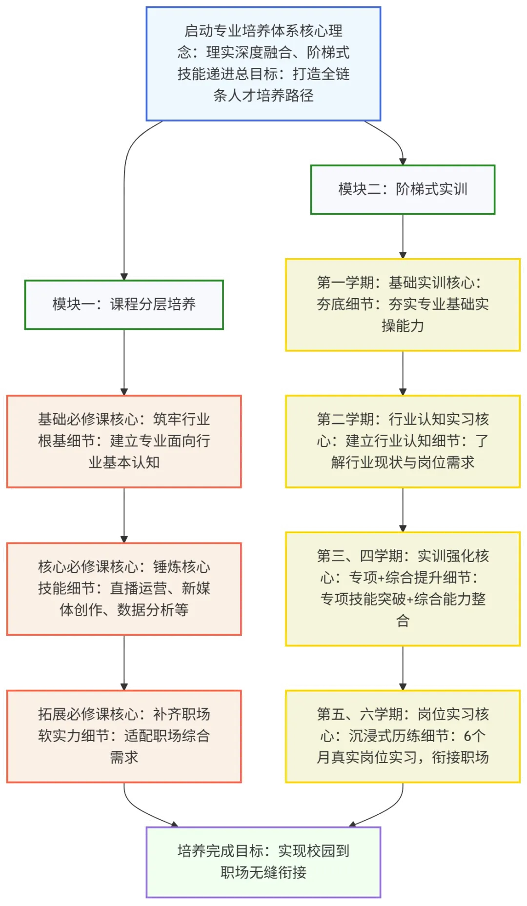 2026年单招季 | 网络营销与直播电商:藏在流量背后的财富密码,你知道多少?