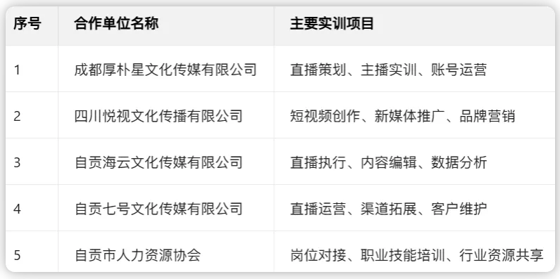 2026年单招季 | 网络营销与直播电商:藏在流量背后的财富密码,你知道多少?