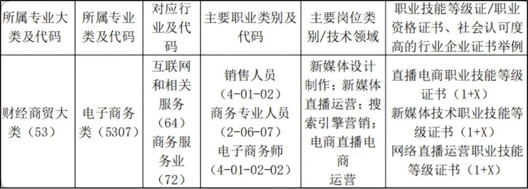 2026年单招季 | 网络营销与直播电商:藏在流量背后的财富密码,你知道多少?