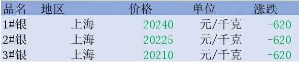 今日贵金属及有色金属现货价格行情与市场分析-钨矿横盘
