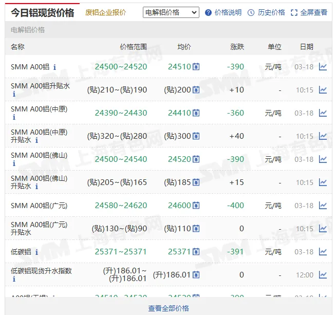 今日贵金属及有色金属现货价格行情与市场分析-钨矿横盘