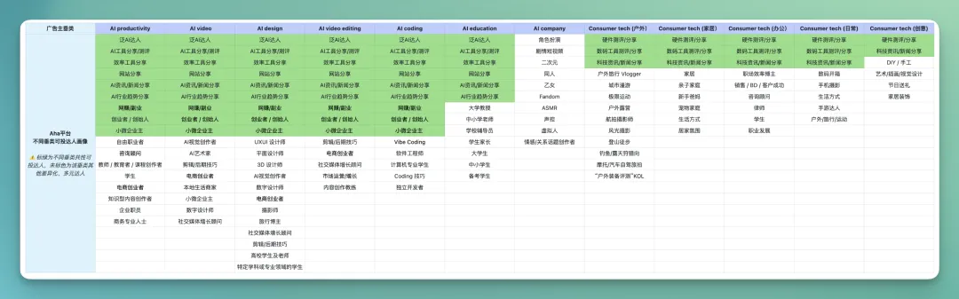 从 Aha到 AhaCreator,达人营销平台的「操作系统」正在形成