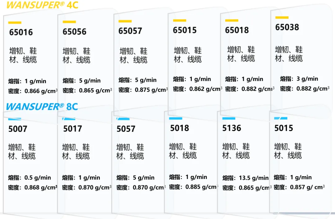 预告|万华化学深度解析POE市场与未来 | POE创新技术研讨会来袭!