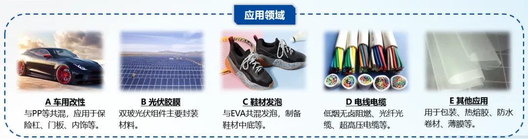 预告|万华化学深度解析POE市场与未来 | POE创新技术研讨会来袭!