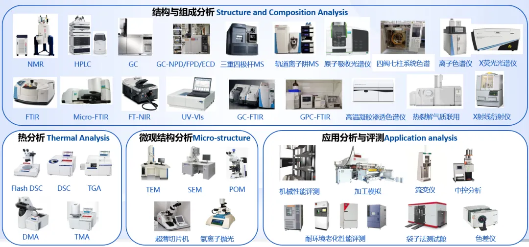 预告|万华化学深度解析POE市场与未来 | POE创新技术研讨会来袭!