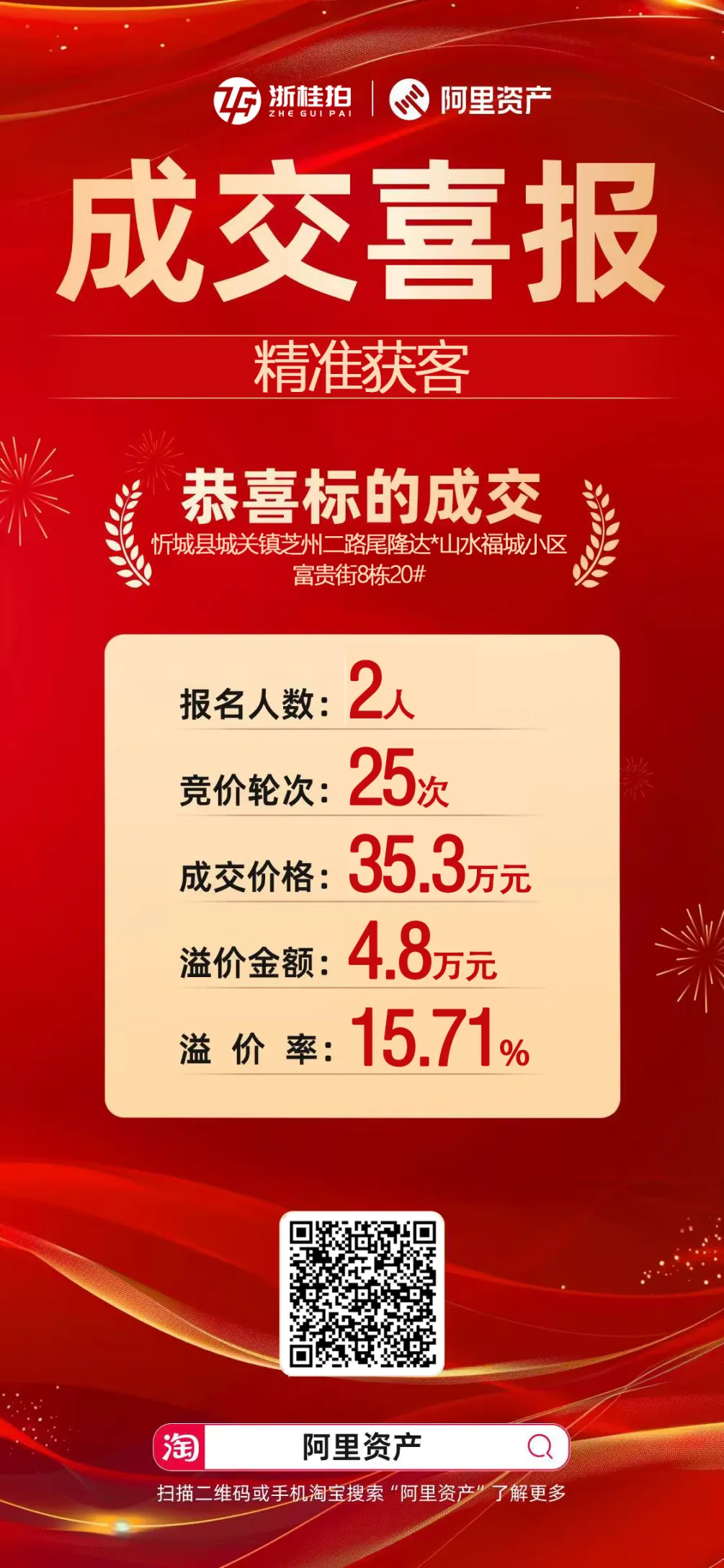 精准获客|变卖资产掀起竞价热潮!开拍次日火速成交,精准获客再刷新成交速度!