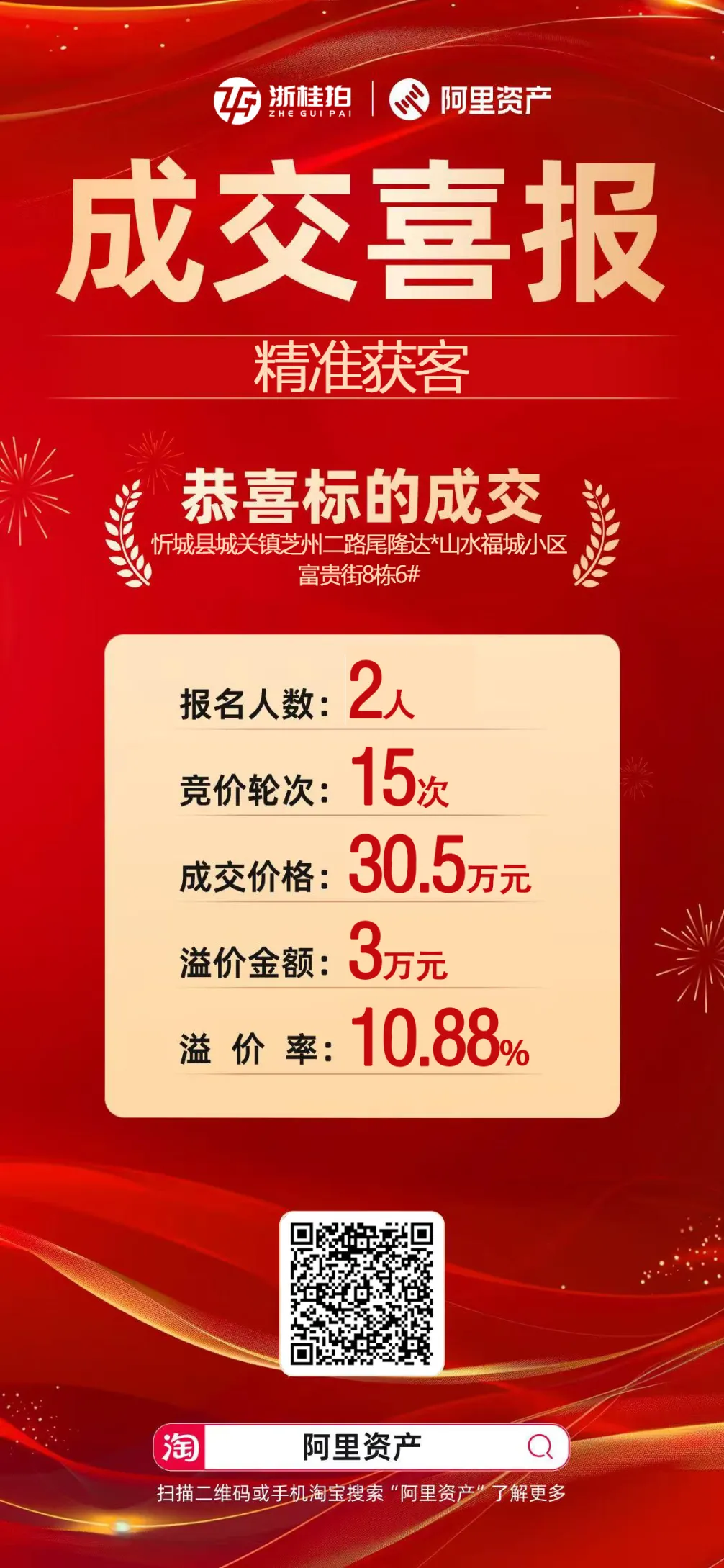 精准获客|变卖资产掀起竞价热潮!开拍次日火速成交,精准获客再刷新成交速度!