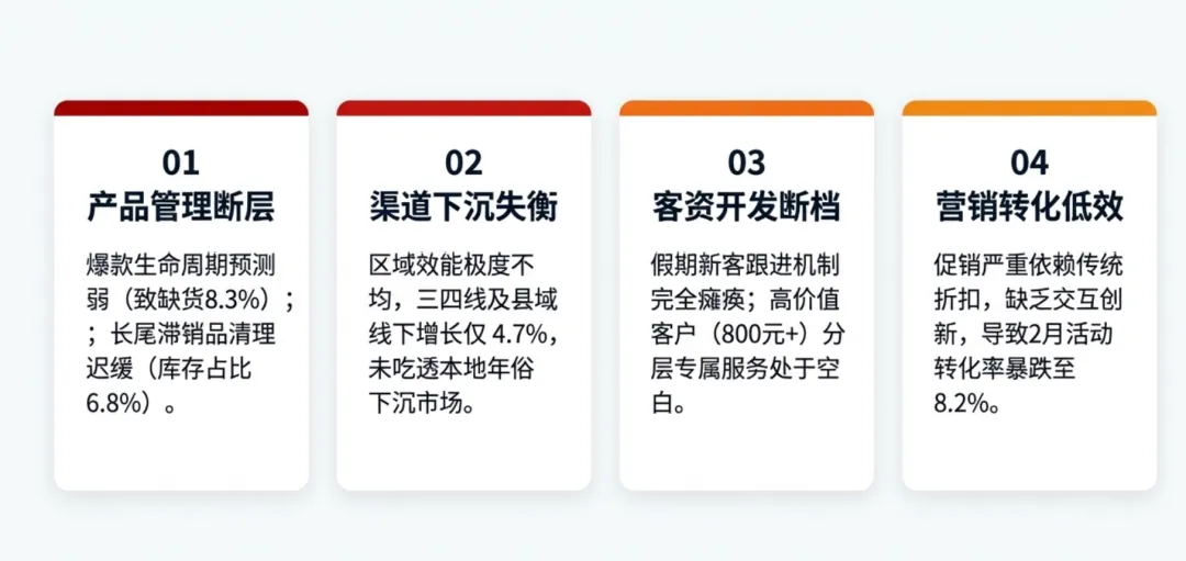 2026年一季度产品销售经营分析及二季度销售计划PPT