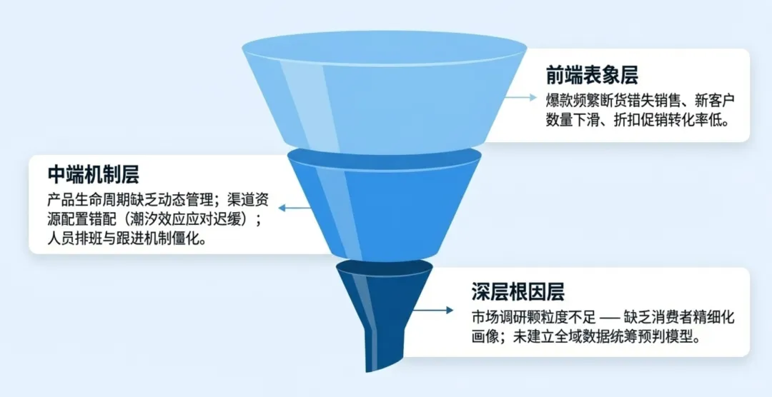 2026年一季度产品销售经营分析及二季度销售计划PPT