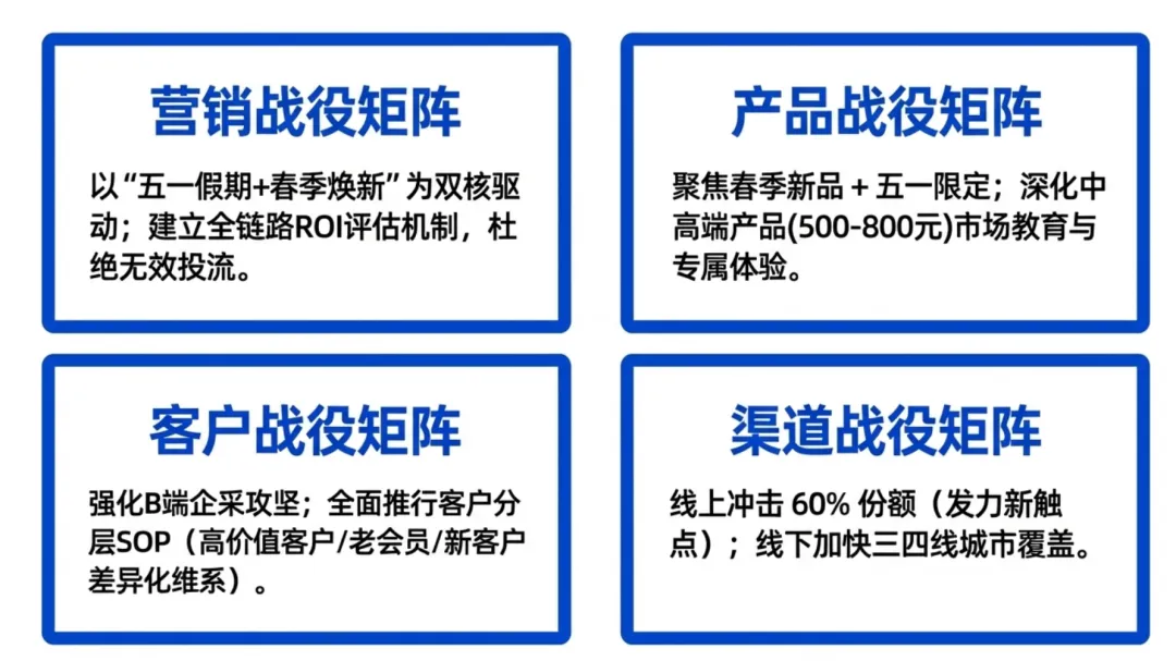 2026年一季度产品销售经营分析及二季度销售计划PPT