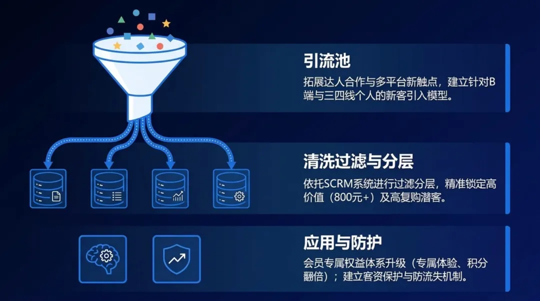 2026年一季度产品销售经营分析及二季度销售计划PPT