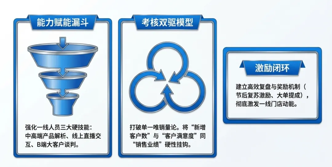 2026年一季度产品销售经营分析及二季度销售计划PPT