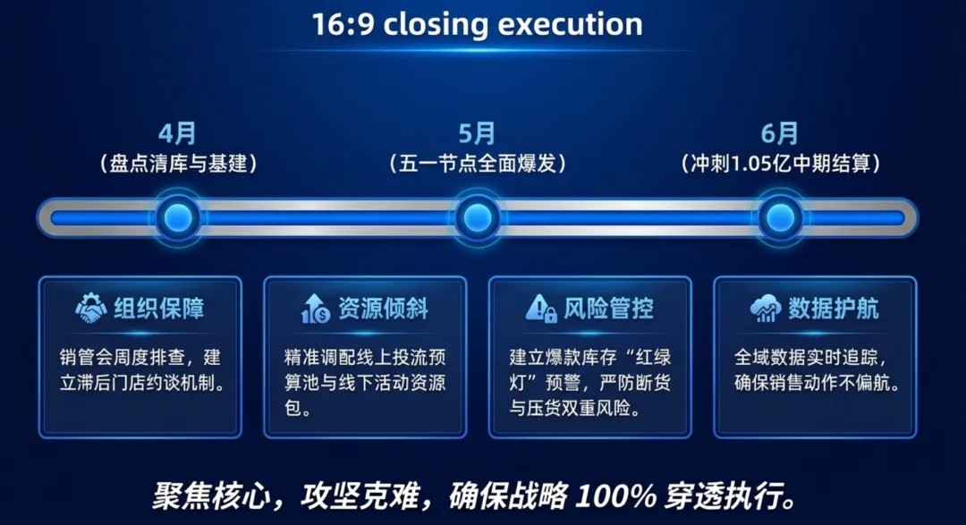 2026年一季度产品销售经营分析及二季度销售计划PPT