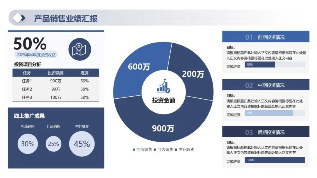 2026年一季度产品销售经营分析及二季度销售计划PPT