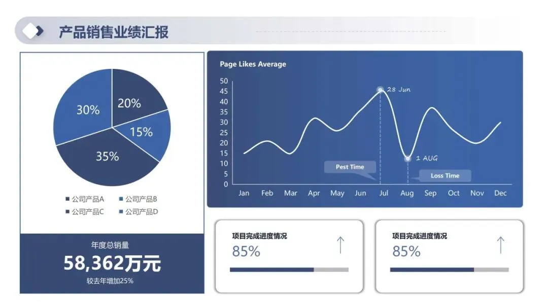 2026年一季度产品销售经营分析及二季度销售计划PPT