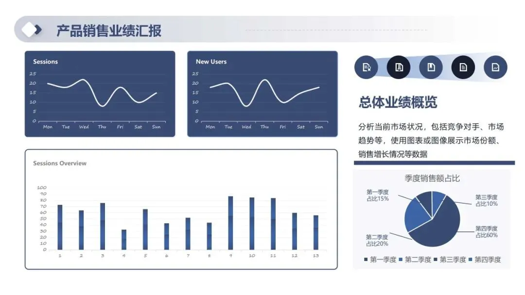 2026年一季度产品销售经营分析及二季度销售计划PPT