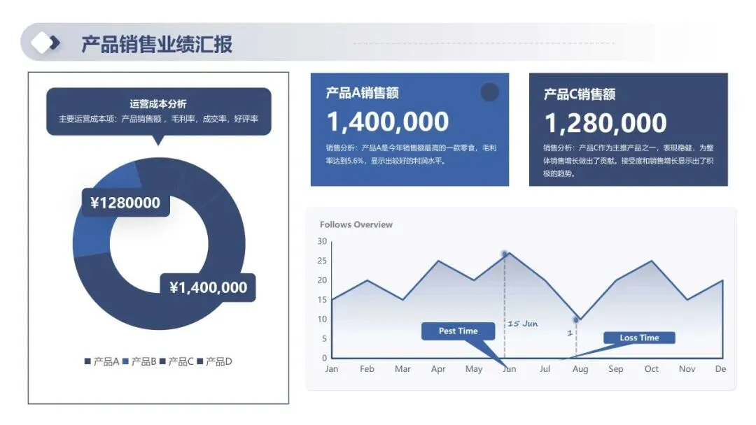 2026年一季度产品销售经营分析及二季度销售计划PPT