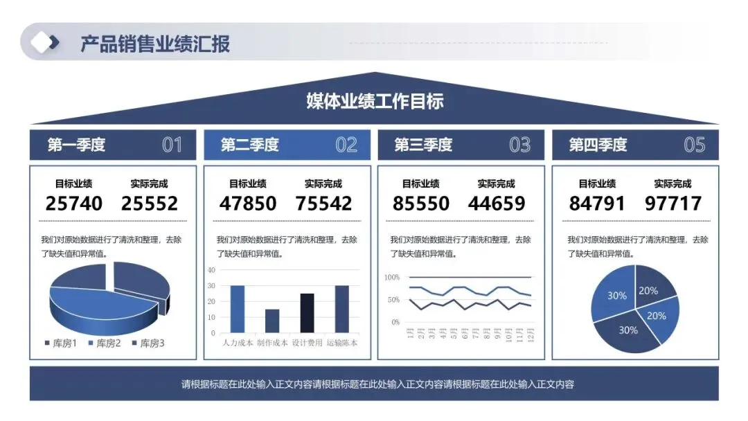 2026年一季度产品销售经营分析及二季度销售计划PPT