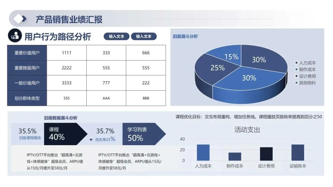 2026年一季度产品销售经营分析及二季度销售计划PPT