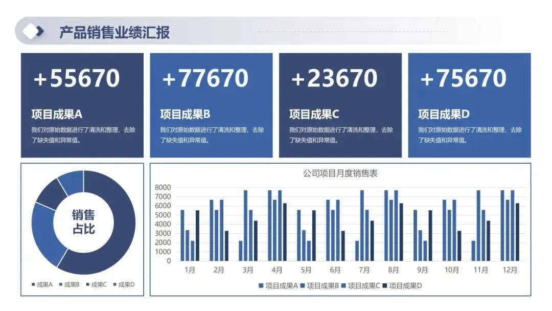 2026年一季度产品销售经营分析及二季度销售计划PPT