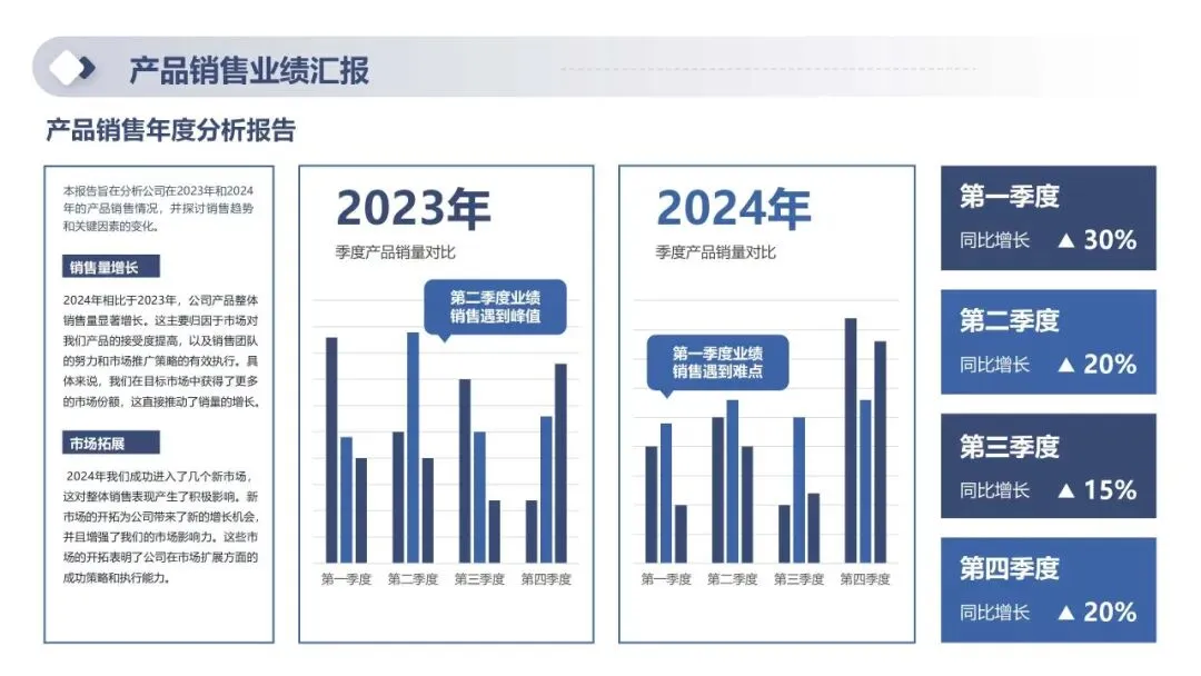 2026年一季度产品销售经营分析及二季度销售计划PPT