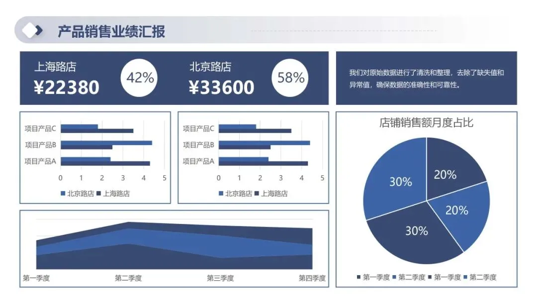 2026年一季度产品销售经营分析及二季度销售计划PPT