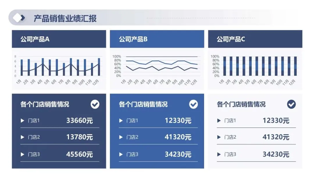 2026年一季度产品销售经营分析及二季度销售计划PPT