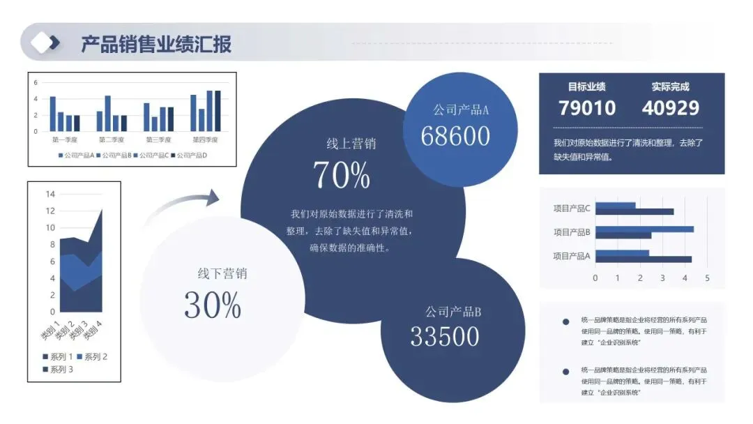 2026年一季度产品销售经营分析及二季度销售计划PPT