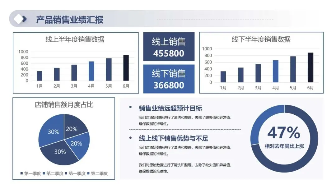 2026年一季度产品销售经营分析及二季度销售计划PPT