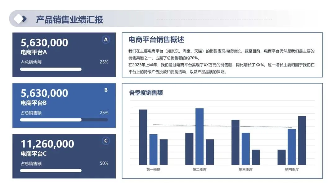 2026年一季度产品销售经营分析及二季度销售计划PPT