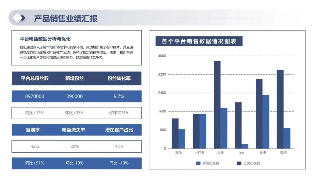 2026年一季度产品销售经营分析及二季度销售计划PPT
