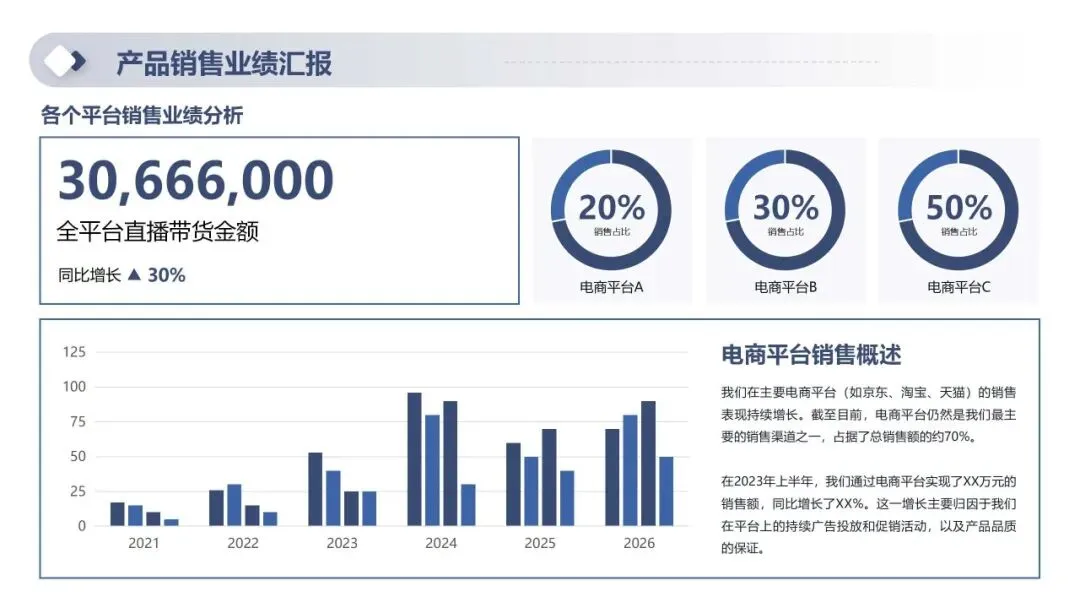 2026年一季度产品销售经营分析及二季度销售计划PPT