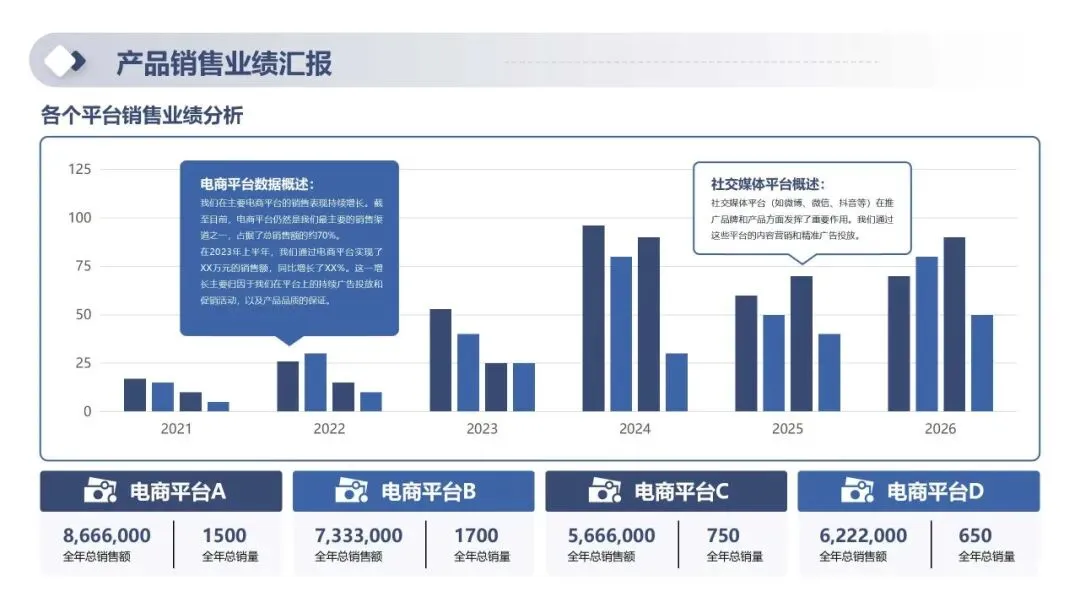 2026年一季度产品销售经营分析及二季度销售计划PPT
