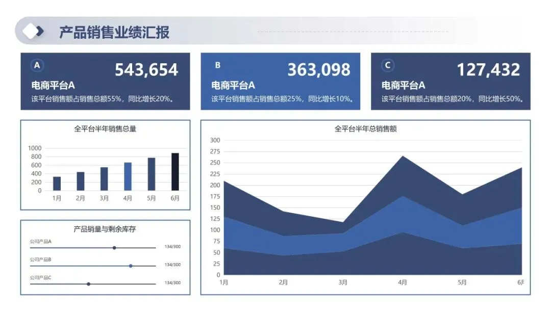 2026年一季度产品销售经营分析及二季度销售计划PPT