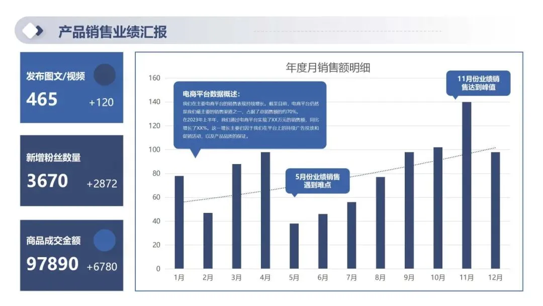 2026年一季度产品销售经营分析及二季度销售计划PPT