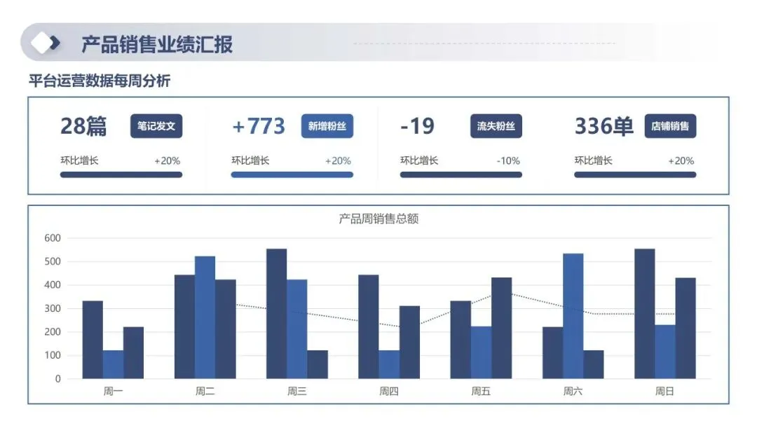 2026年一季度产品销售经营分析及二季度销售计划PPT