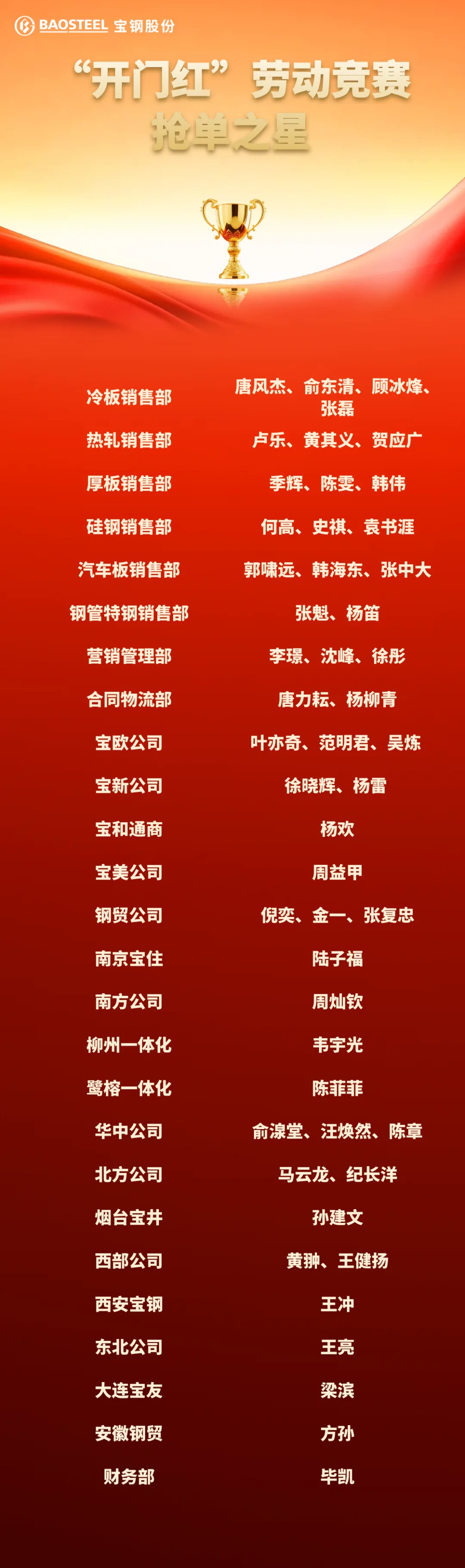 攻坚克难抢订单 奋力实现开门红丨营销中心(宝钢国际)2026年“开门红”劳动竞赛揭榜!(第一期)