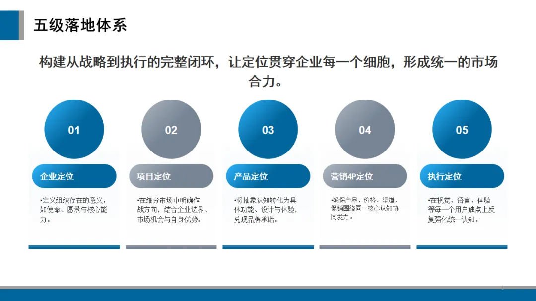 营销:当“4P”成为标配,定位是破局的“尖刀”