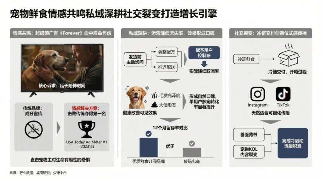 超级碗广告背后,是TFD用情感营销锁定用户的商业逻辑