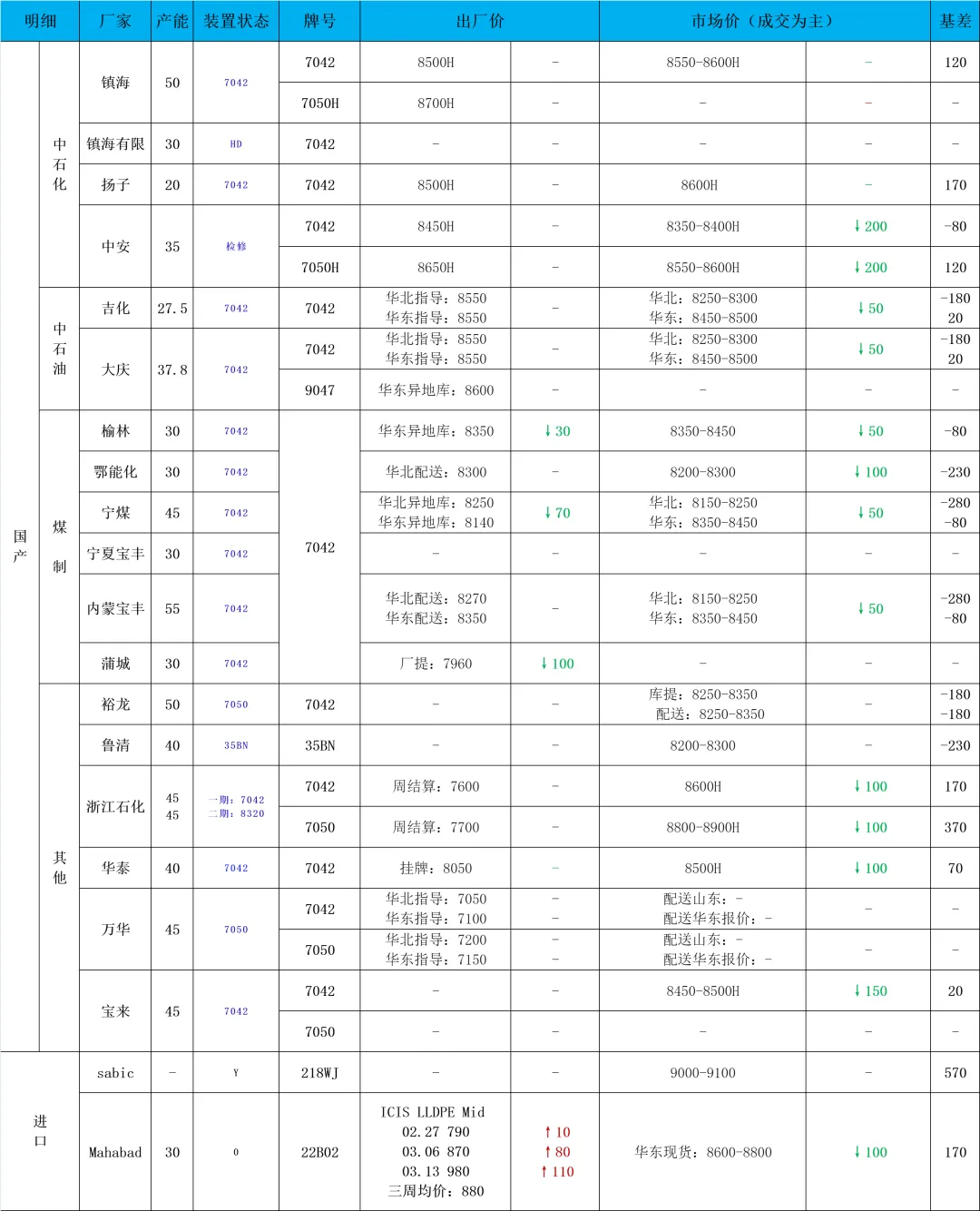 前锦PE市场日度回顾2026.03.18