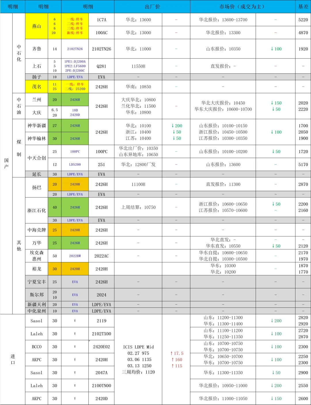 前锦PE市场日度回顾2026.03.18