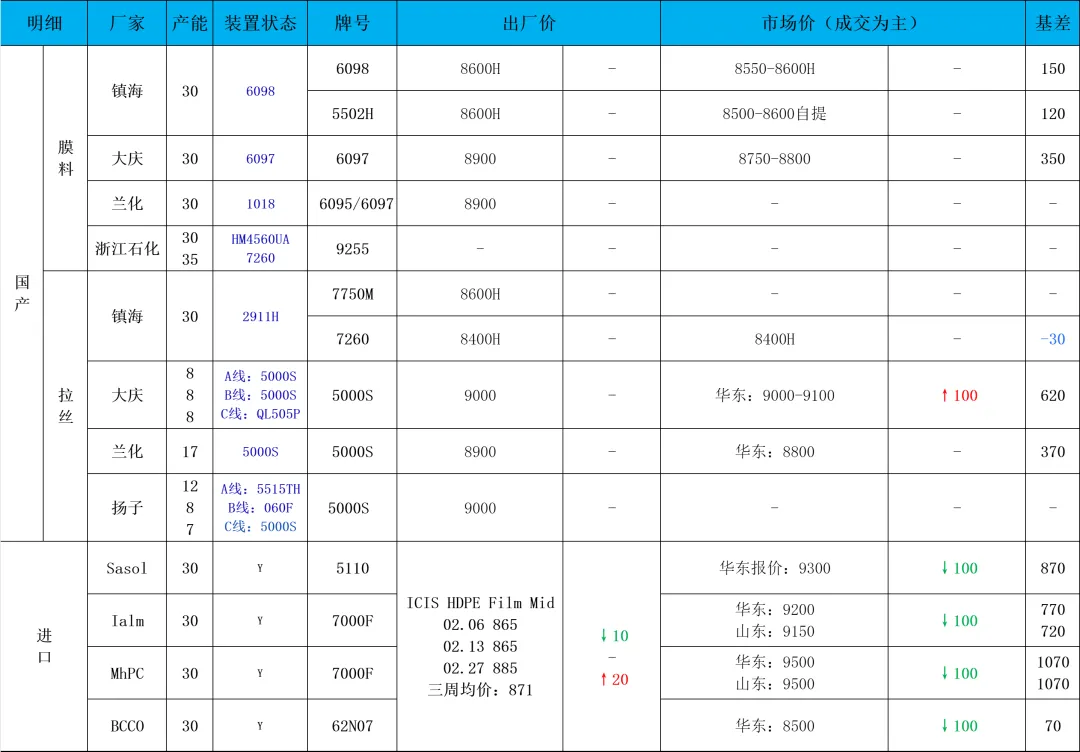 前锦PE市场日度回顾2026.03.18
